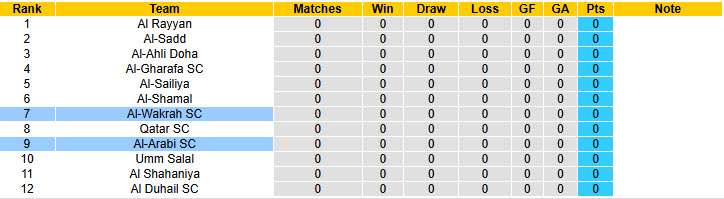 Nhận định, soi kèo Al-Arabi vs Al-Wakrah, 22h30 ngày 15/8: Khởi đầu hứng khởi - Ảnh 5