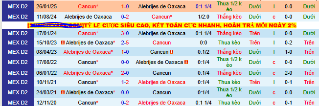 Nhận định, soi kèo Alebrijes Oaxaca vs Cancun - Ảnh 3