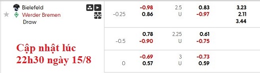 Nhận định, soi kèo Bielefeld vs Bremen, 1h45 ngày 16/8: Thù cũ khó trả - Ảnh 5