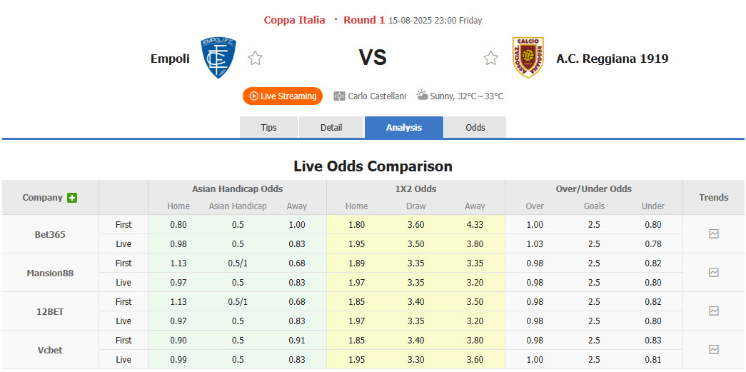 Nhận định, soi kèo Empoli vs Reggiana, 23h00 ngày 15/8: Bộ mặt bạc nhược - Ảnh 1