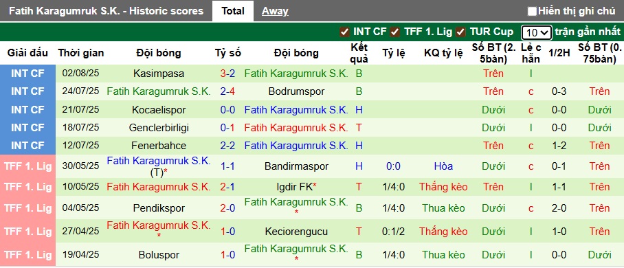 Nhận định, soi kèo Galatasaray vs Fatih, 01h30 ngày 16/8: Sức mạnh vô địch - Ảnh 3