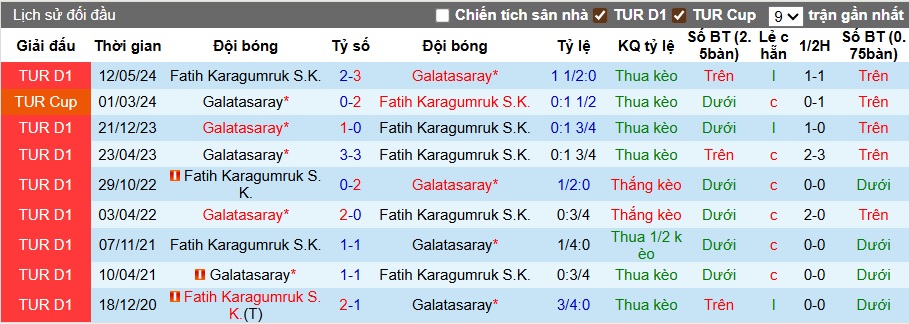 Nhận định, soi kèo Galatasaray vs Fatih, 01h30 ngày 16/8: Sức mạnh vô địch - Ảnh 4
