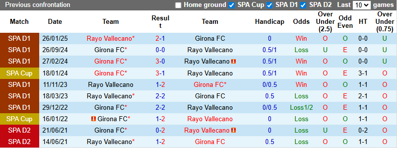 Nhận định, soi kèo Girona vs Vallecano, 0h00 ngày 16/8: Cơ hội cho đội khách - Ảnh 4