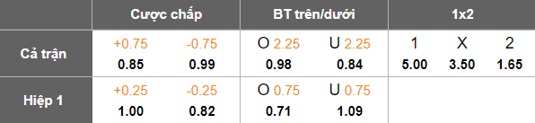 Nhận định, soi kèo Guinea vs Algeria, 21h00 ngày 15/8: Trở lại đỉnh bảng - Ảnh 5