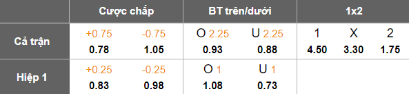 Nhận định, soi kèo Karvan vs Qabala, 20h00 ngày 15/8: Khởi đầu suôn sẻ - Ảnh 5