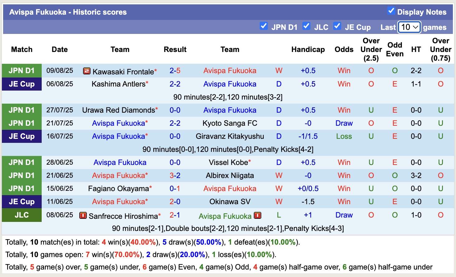 Nhận định, soi kèo Kashima Antlers vs Avispa Fukuoka, 16h00 ngày 16/8: Duy trì ngôi đầu - Ảnh 3