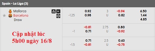 Nhận định, soi kèo Mallorca vs Barcelona, 0h30 ngày 17/8: Khởi đầu khó khăn - Ảnh 5