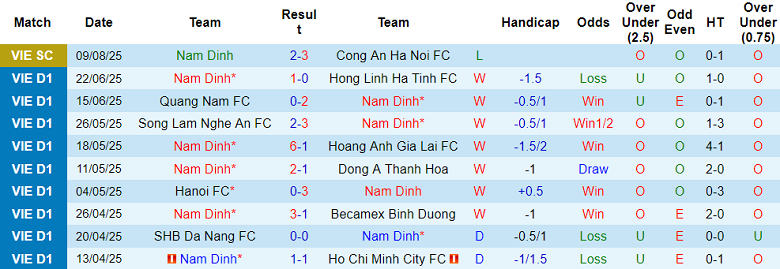 Nhận định, soi kèo Nam Định vs Hải Phòng, 18h00 ngày 16/8: Tìm lại niềm vui - Ảnh 1