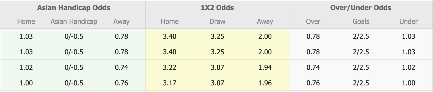 Nhận định, soi kèo Persita Tangerang vs Persebaya Surabaya, 15h30 ngày 16/8: Lịch sử gọi tên - Ảnh 1