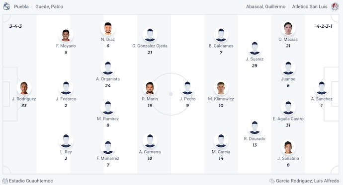 Nhận định, soi kèo Puebla vs Atl San Luis, 8h00 ngày 16/8: Chủ nhà sa sút - Ảnh 6