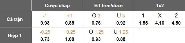 Nhận định, soi kèo Ratchaburi vs Kanchanaburi, 19h00 ngày 15/8: Khó cho ‘lính mới’ - Ảnh 4