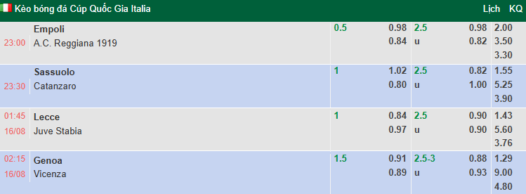 Nhận định, soi kèo Sassuolo vs Catanzaro, 23h30 ngày 15/8: Không dễ dàng - Ảnh 1