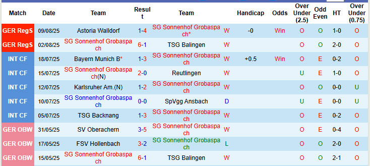 Nhận định, soi kèo Sonnenhof Grobaspach vs Leverkusen, 23h00 ngày 15/8: Đẳng cấp vượt trội - Ảnh 2
