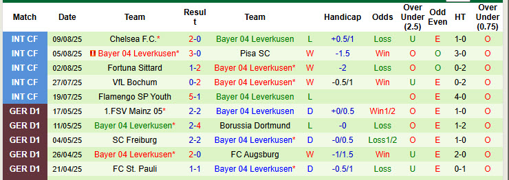 Nhận định, soi kèo Sonnenhof Grobaspach vs Leverkusen, 23h00 ngày 15/8: Đẳng cấp vượt trội - Ảnh 3