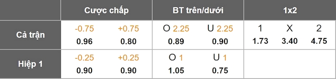Nhận định, soi kèo Sport Boys vs Deportivo Garcilaso, 8h00 ngày 16/8: Chủ nhà gặp khó - Ảnh 1