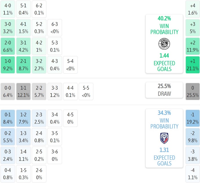 Nhận định, soi kèo Sporting FC vs San Carlos, 8h00 ngày 16/8: Cơ hội cho chủ nhà - Ảnh 6