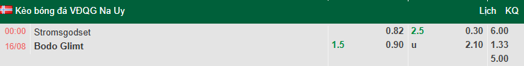 Nhận định, soi kèo Stromsgodset vs Bodo Glimt, 0h00 ngày 16/8: Hướng tới ngôi đầu - Ảnh 1