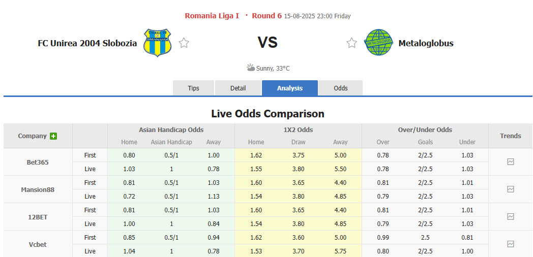 Nhận định, soi kèo Unirea Slobozia vs Metaloglobus Bucuresti, 23h00 ngày 15/8: Vùi dập tân binh - Ảnh 1