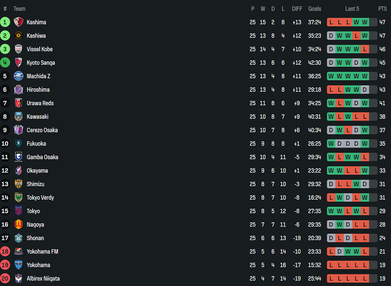 Nhận định, soi kèo Urawa Reds vs Nagoya Grampus, 17h00 ngày 16/8: Nối dài ngày vui - Ảnh 4