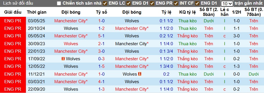 Chuy&ecirc;n gia Tony Ansell dự đo&aacute;n Wolves vs Man City, 23h30 ng&agrave;y 16/8 - Ảnh 2