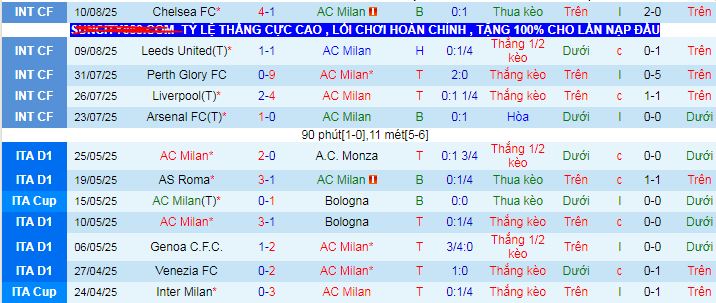 Nhận định, soi kèo AC Milan vs SSC Bari - Ảnh 1
