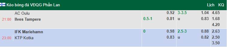 Nhận định, soi kèo AC Oulu vs Ilves Tampere, 21h00 ngày 16/8: Đẳng cấp khác biệt - Ảnh 1