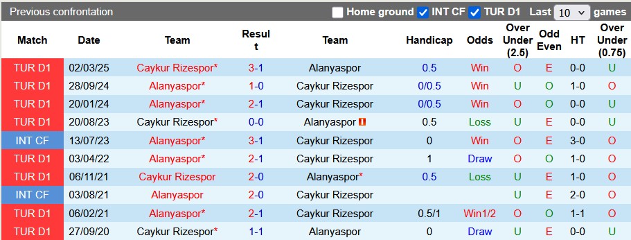 Nhận định, soi kèo Alanyaspor vs Rizespor, 1h30 ngày 17/8: Khởi đầu mãn nhãn - Ảnh 3