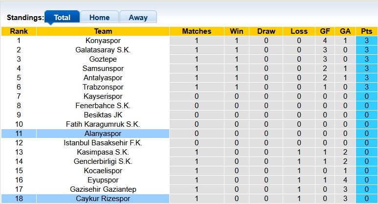 Nhận định, soi kèo Alanyaspor vs Rizespor, 1h30 ngày 17/8: Khởi đầu mãn nhãn - Ảnh 4