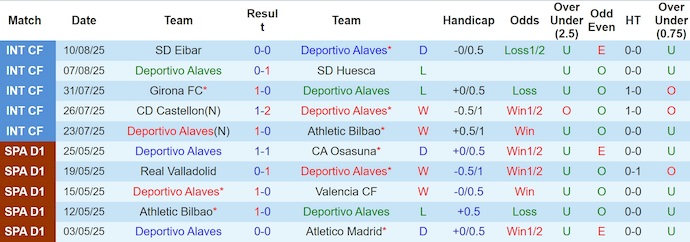 Nhận định, soi kèo Alaves vs Levante, 2h30 ngày 17/8: Sức mạnh tân binh - Ảnh 2