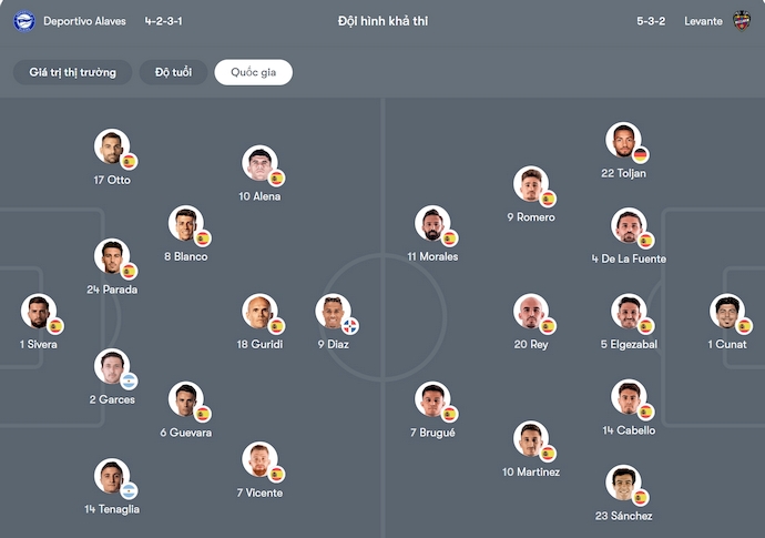 Nhận định, soi kèo Alaves vs Levante, 2h30 ngày 17/8: Sức mạnh tân binh - Ảnh 7