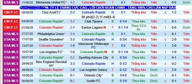 Nhận định, soi kèo Colorado Rapids vs Atlanta United - Ảnh 1