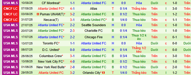 Nhận định, soi kèo Colorado Rapids vs Atlanta United - Ảnh 2