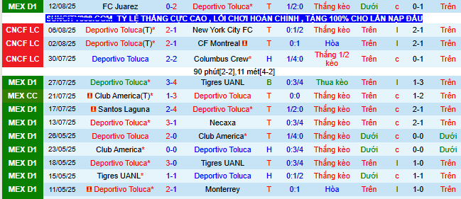 Nhận định, soi kèo Deportivo Toluca vs Pumas UNAM - Ảnh 1