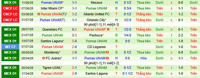Nhận định, soi kèo Deportivo Toluca vs Pumas UNAM - Ảnh 2