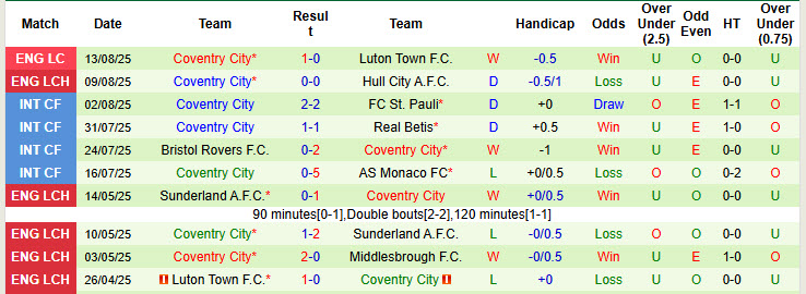 Nhận định, soi kèo Derby vs Coventry, 18h30 ngày 16/8: Cơ hội cho Bầy cừu - Ảnh 3