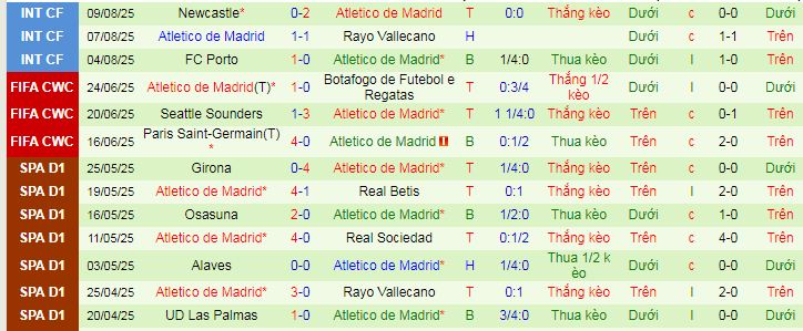 Nhận định, soi kèo Espanyol vs Atletico Madrid - Ảnh 2