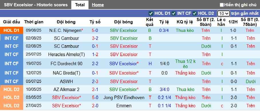 Nhận định, soi kèo Excelsior vs Feyenoord, 23h45 ngày 16/8: Bắt nạt tân binh - Ảnh 4