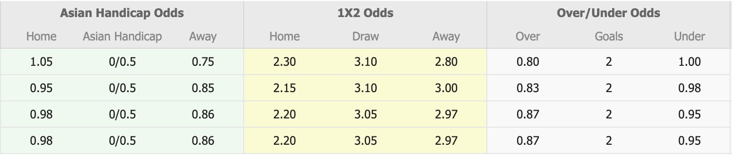 Nhận định, soi kèo FC Kudrivka vs SC Poltava, 17h00 ngày 17/8: Tin vào FC Kudrivka - Ảnh 1
