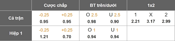 Nhận định, soi kèo Groningen vs Heerenveen, 2h00 ngày 17/8: Điểm tựa sân nhà - Ảnh 1
