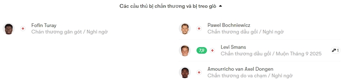 Nhận định, soi kèo Groningen vs Heerenveen, 2h00 ngày 17/8: Điểm tựa sân nhà - Ảnh 6