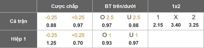 Nhận định, soi kèo Groningen vs Heerenveen, 2h00 ngày 17/8: Điểm tựa sân nhà - Ảnh 9