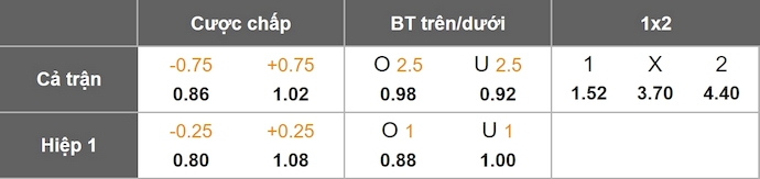 Nhận định, soi kèo Guadalajara vs Juarez, 6h07 ngày 17/8: Ưu thế cho chủ nhà - Ảnh 9