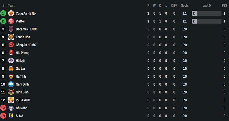 Nhận định, soi kèo Hà Tĩnh vs Ninh Bình, 18h00 ngày 17/8: Chia điểm? - Ảnh 4