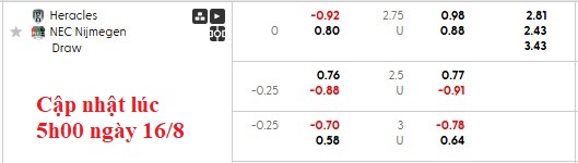 Nhận định, soi kèo Heracles vs Nijmegen, 1h00 ngày 17/8: Khách lấn chủ - Ảnh 5