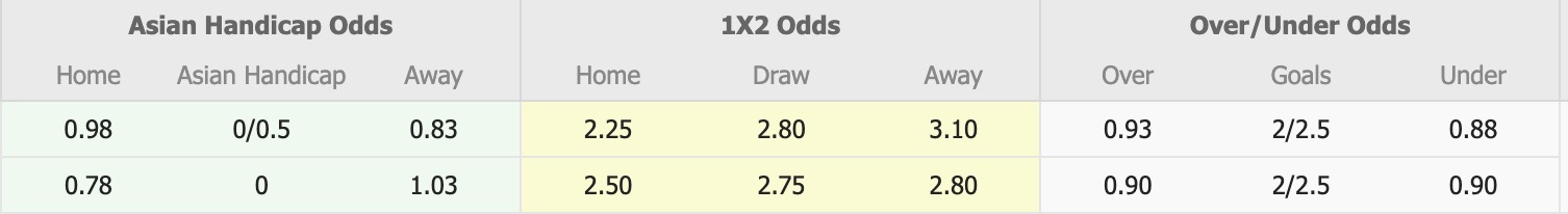 Nhận định, soi kèo Hoàng Anh Gia Lai vs Becamex TPHCM, 17h00 ngày 17/8: Khó tránh được dớp - Ảnh 1