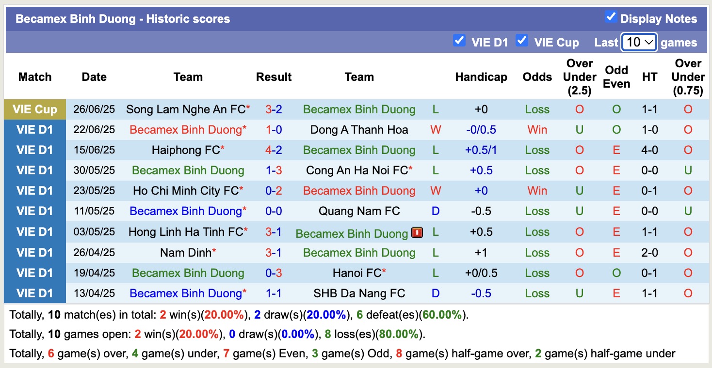Nhận định, soi kèo Hoàng Anh Gia Lai vs Becamex TPHCM, 17h00 ngày 17/8: Khó tránh được dớp - Ảnh 3