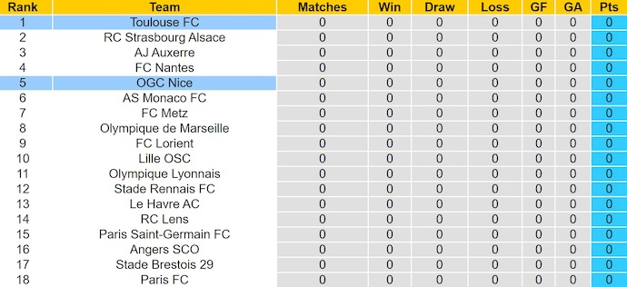 Nhận định, soi kèo Nice vs Toulouse, 2h05 ngày 17/8: Trút giận - Ảnh 5