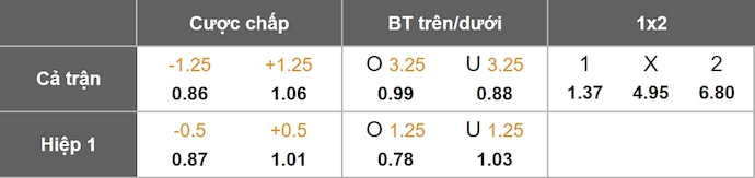 Nhận định, soi kèo Pachuca vs Tijuana, 8h00 ngày 17/8: Khẳng định ngôi đầu - Ảnh 9