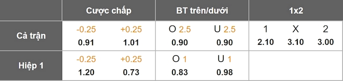 Nhận định, soi kèo Puebla vs Atl San Luis, 8h00 ngày 16/8: Chủ nhà sa sút - Ảnh 8
