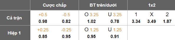 Nhận định, soi kèo Qingdao West Coast vs Beijing Guoan, 18h00 ngày 16/8: Hết bất bại? - Ảnh 5